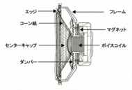 オーディオ05　スピーカーの仕組み（基礎）