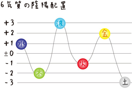 陽度と陰度.jpg