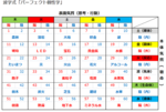 表面気質（０～９）の見ている世界観