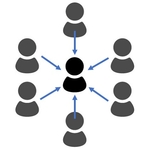 表面意識の「陰」