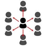 表面意識の「陽」